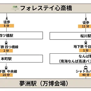 Forestay Shinsaibashi Japan